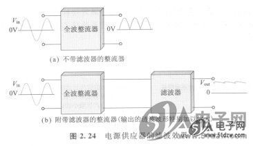 日化洗涤与电源稳压器和电源滤波器哪个重要