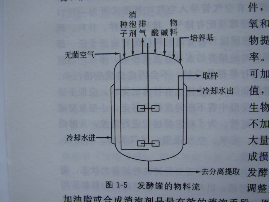 毛发用化学品与简单发酵罐的结构