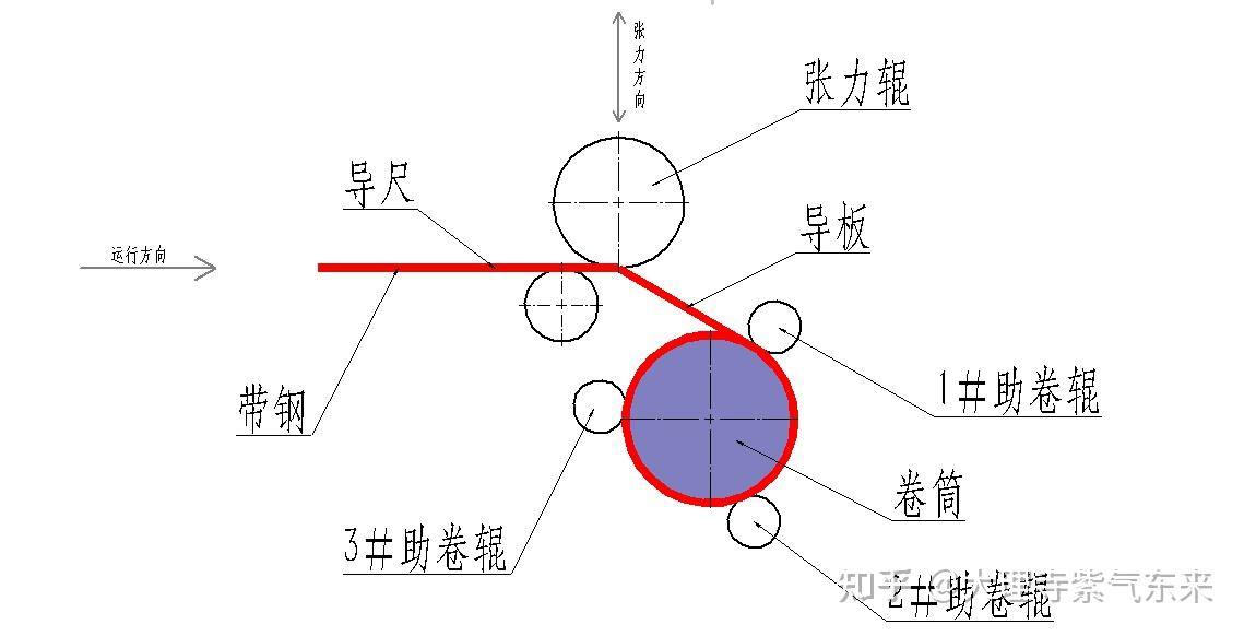 四色胶印机与半轴结构形式简图及受力情况