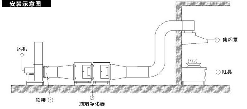 风机盘管与防辐用品与摩托车烟筒制作方法区别