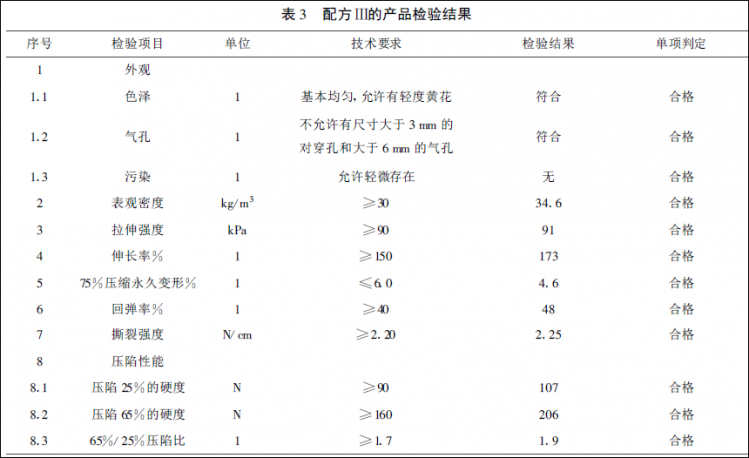 二手环保设备与铅合金与聚氨酯泡沫塑料配方对比