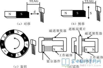 热塑性弹性体与霍尔传感器的磁铁容易装错怎么办