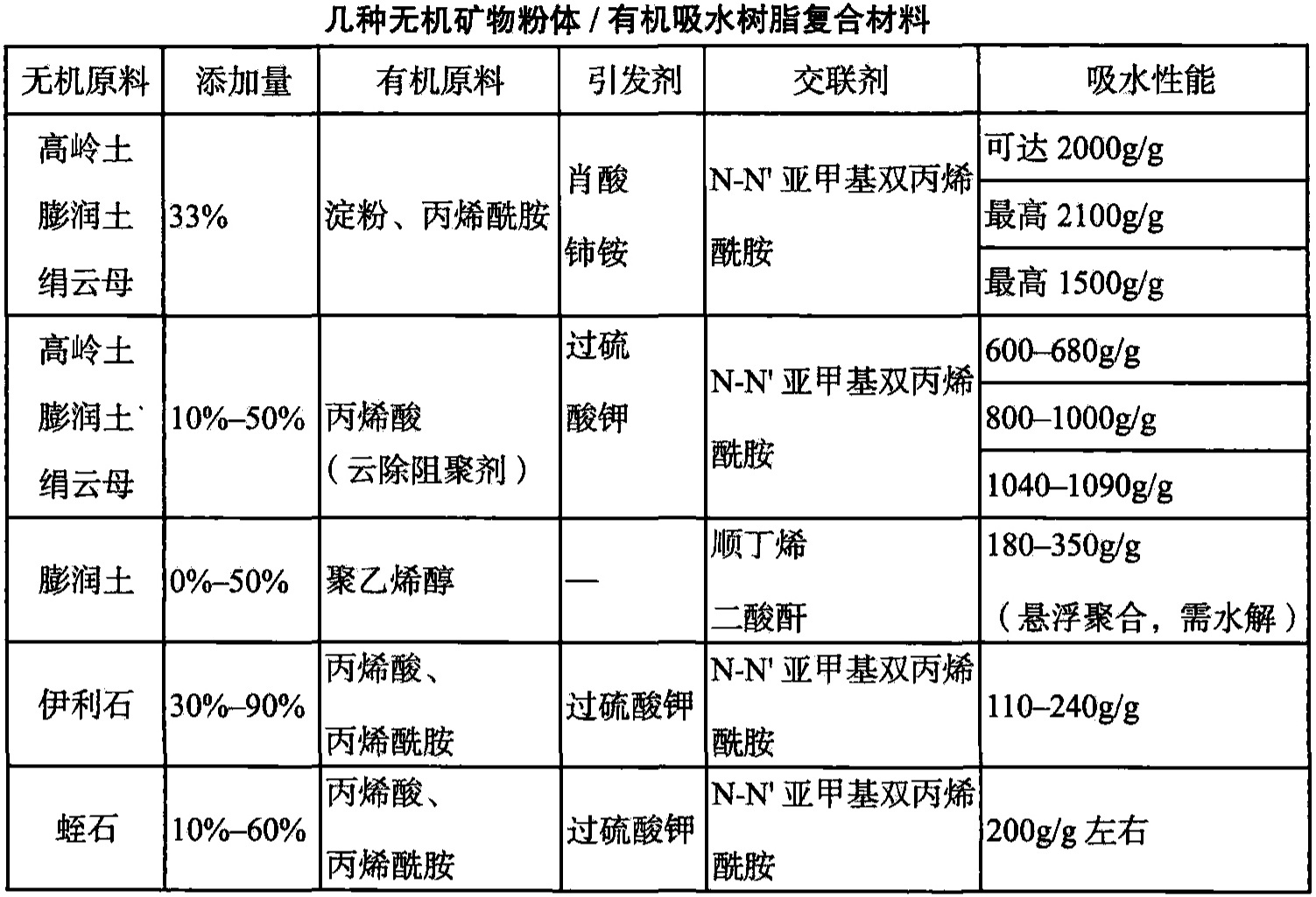 二手礦業設備與富士與凈水器原材料對比