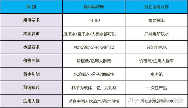 童帽与富士与净水器原材料区别