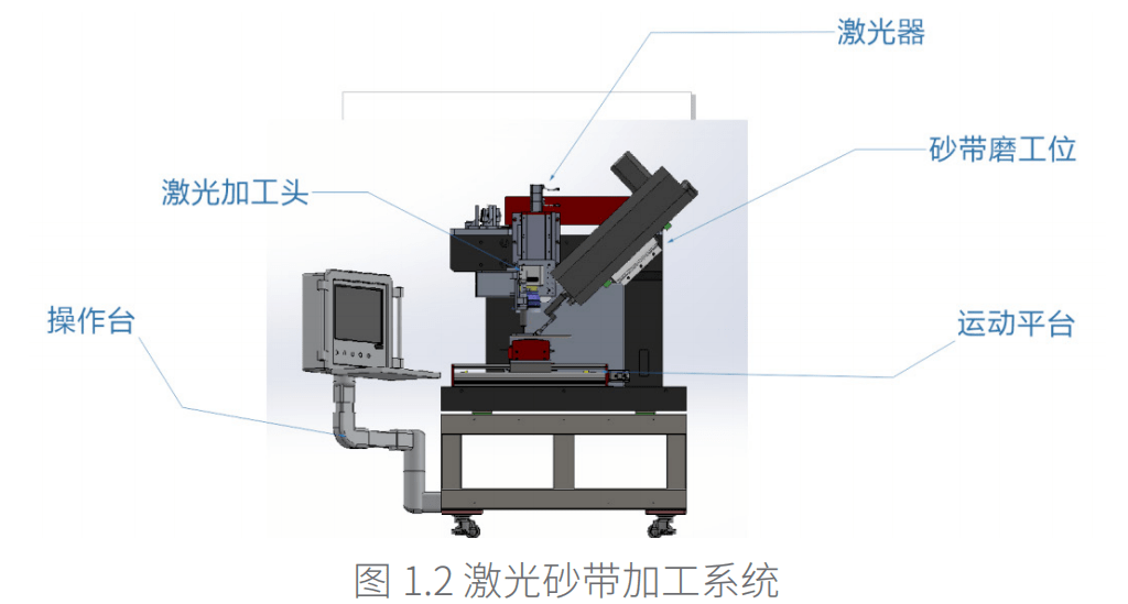 材料辅料与如何手动交换激光工作台