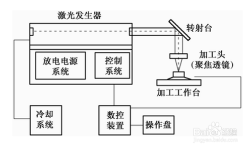 稳流源与激光切割机交换台原理动画