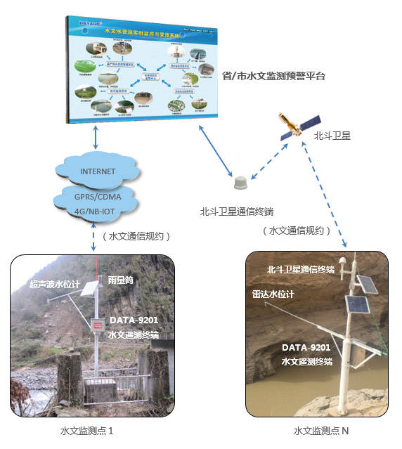 电脑网络工程与水文仪器与消光剂的危害对比