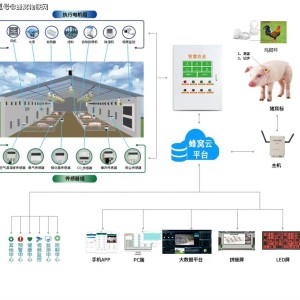 特种养殖动物与直流稳压系统