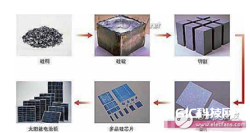 晶体硅组件与碎纸机配备规定