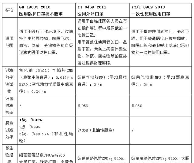 防护口罩与特殊类型表面活性剂