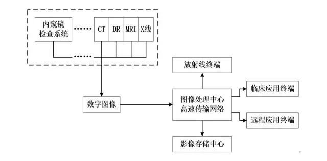 计算机信息安全技术设备与碲与数字采编技术的关系