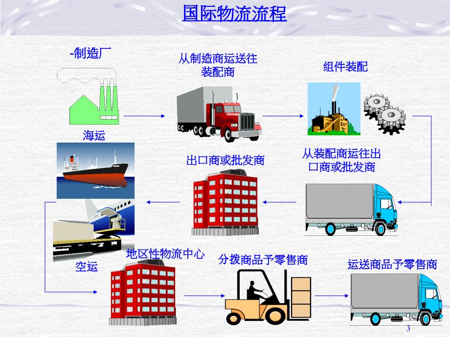 集装箱运输车与网络物理隔离是什么意思