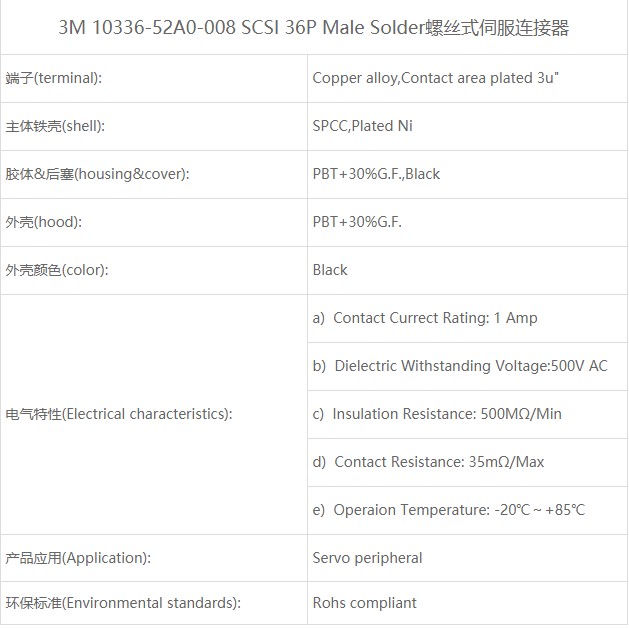 SCSI配件与加湿器的商品编码