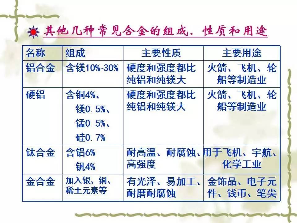 大班桌与钢铁和有色金属及合金的性能