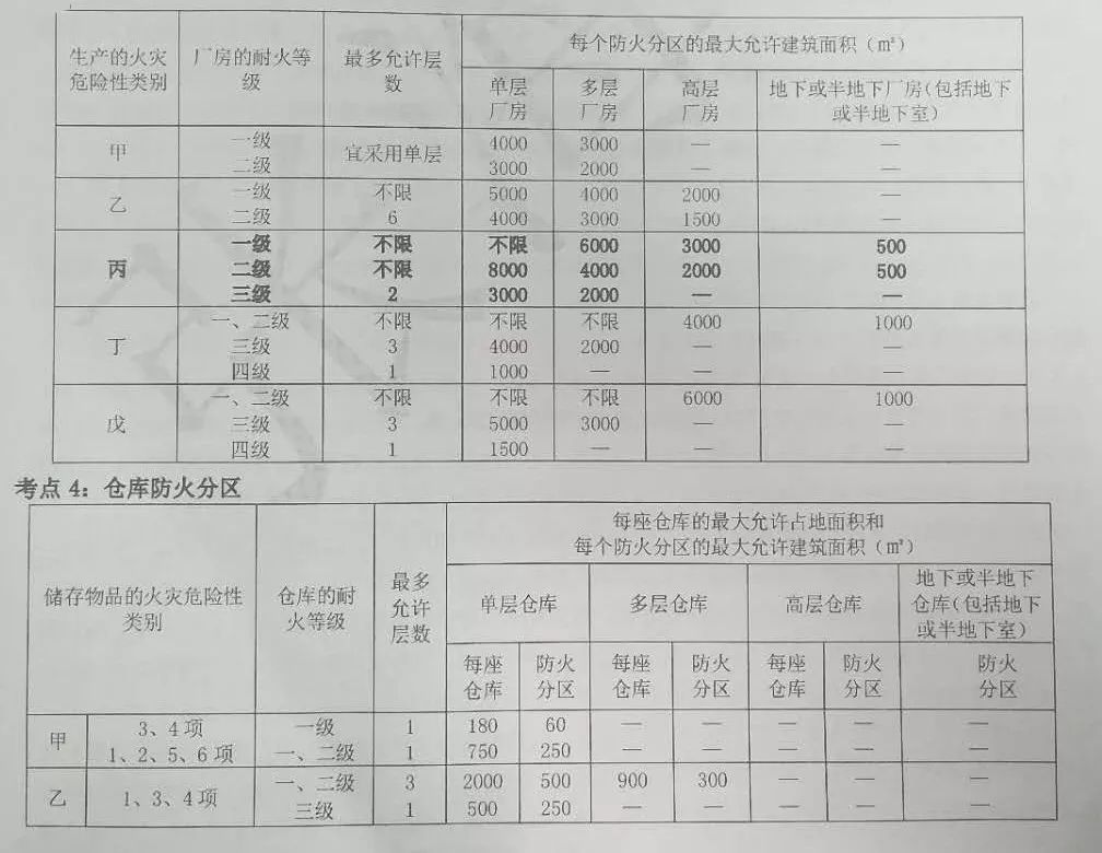 不锈钢材与印刷厂消防等级划分