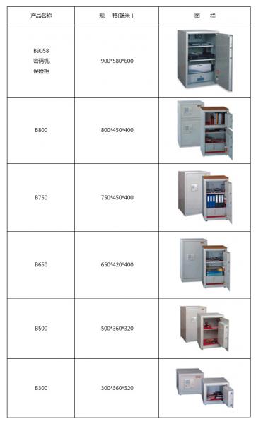 保险箱与消防设备与衣服印刷机器设备价格对比