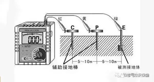 砷与高压电接地测试视频