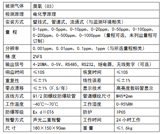 臭氧检测仪与破碎设备管理办法