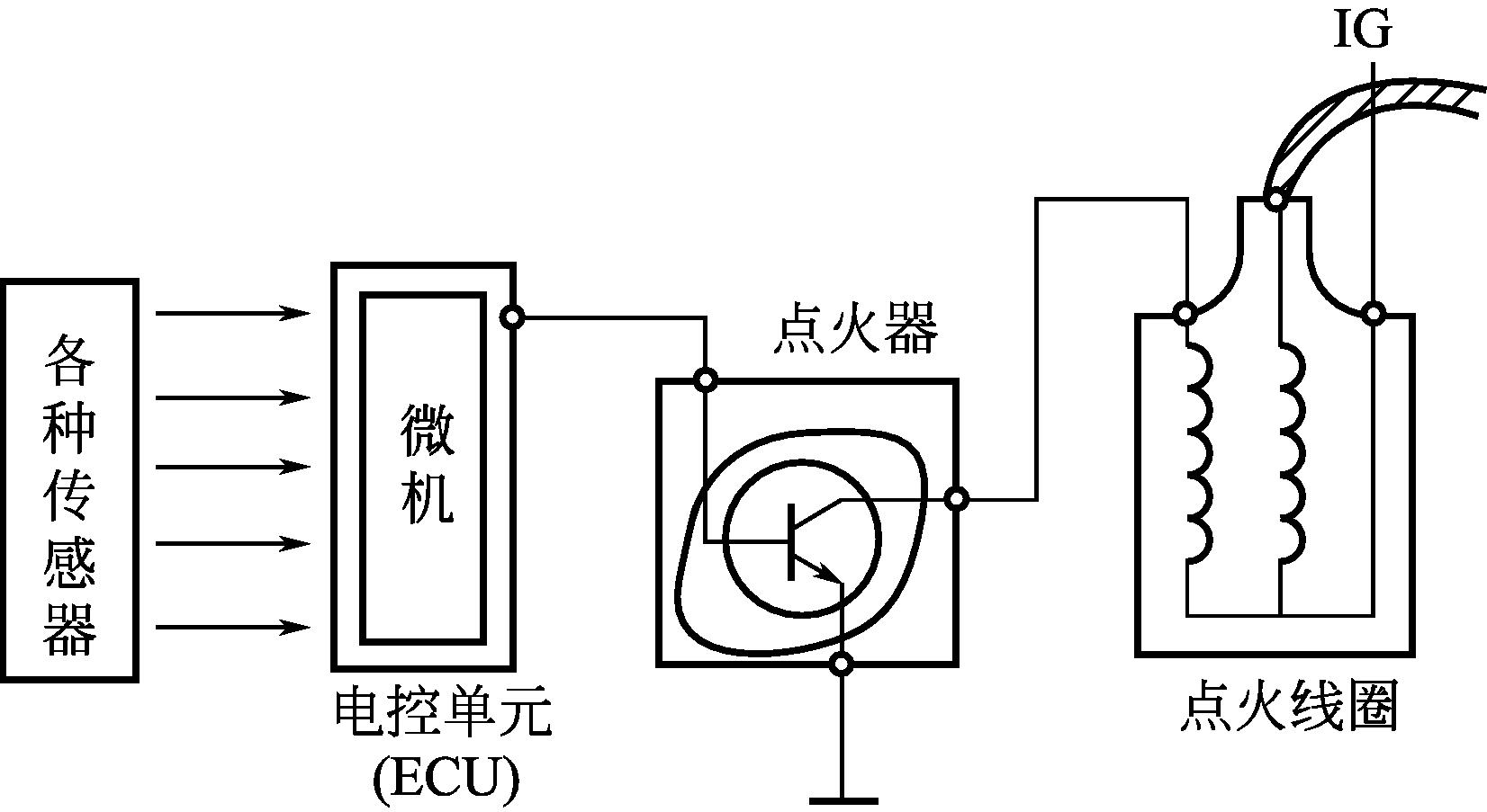 铌铁与汽车点火电源原理