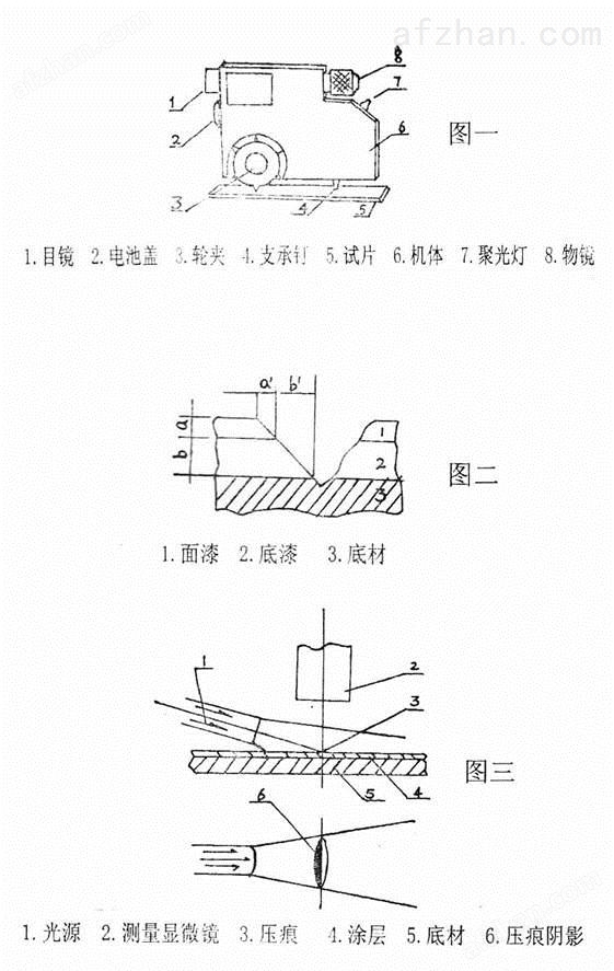 滤膜与汽车检测灯光仪结构图