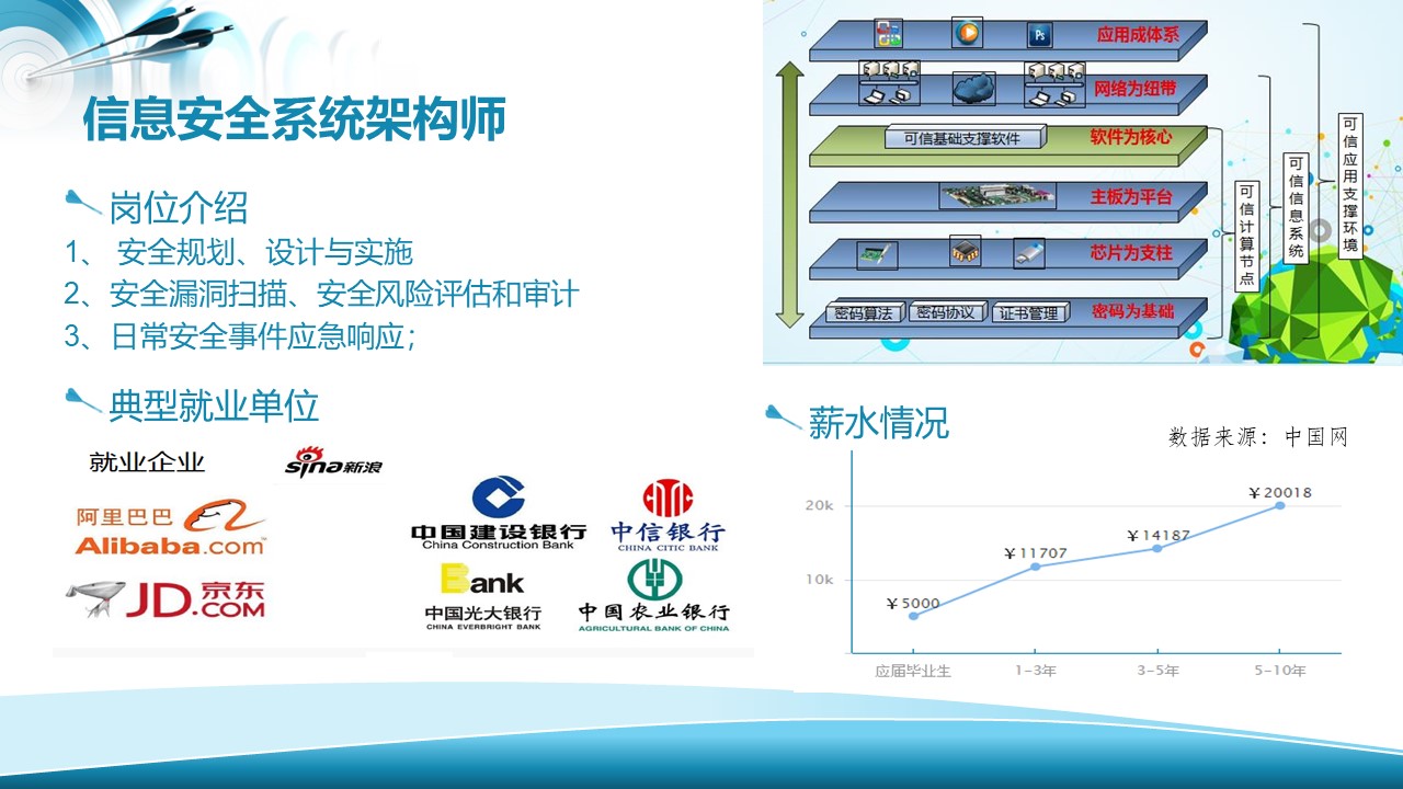 保险器件与网络信息安全技术应用