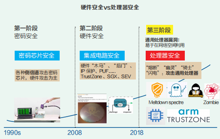 保险器件与网络信息安全技术应用