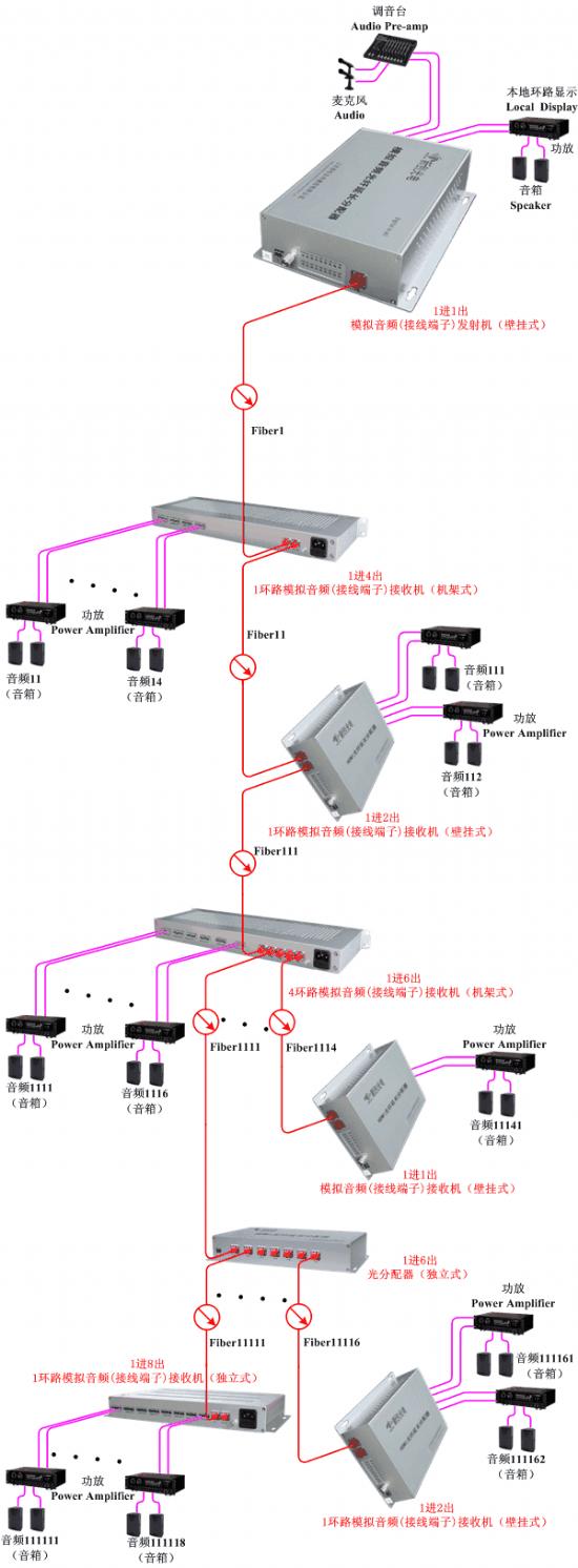 光端机与多色按动笔怎么安装