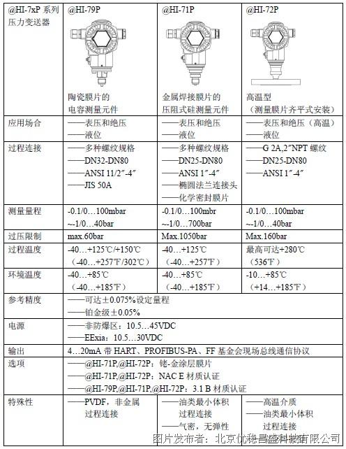 折射仪与压力变送器选型