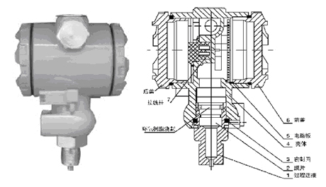 塑料模与压力变送器的结构