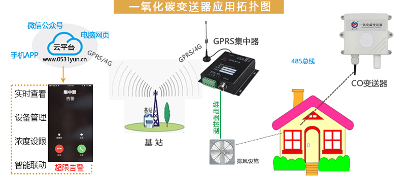 太阳能代理加盟与一氧化碳检测仪安装标准