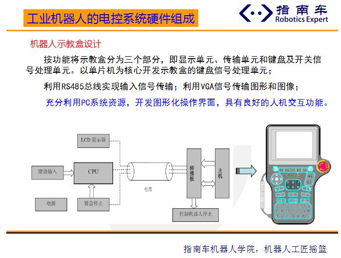 消毒设备与机器人滑轨电气系统设计