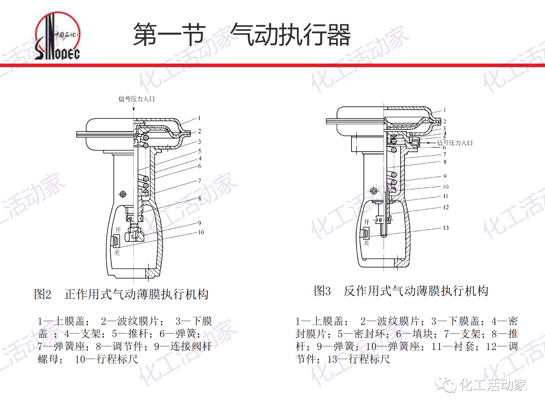 梳妆台与防火设备与气动执行器工作原理图解