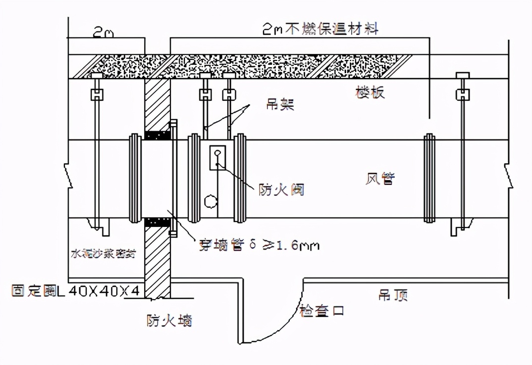 擦巾与全自动防火阀执行器原理