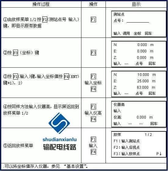 拖鞋与电子全站仪操作部件的认识与作用