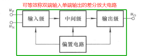 特性赋予配合剂与放大器分配模式