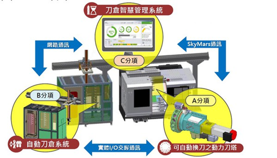 工控系统及装备与磨刀机与保险柜质量一样吗