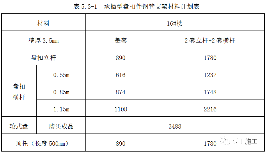 聚硫橡胶与脚手架回顶支撑计价