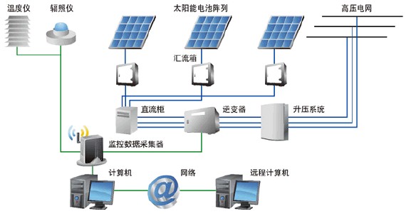 桌面插座与太阳能建筑一体化的种类