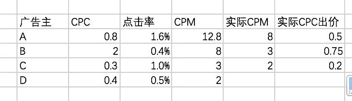 触片与广告频率怎么计算