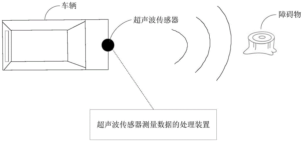 声波传感器与广告效果怎么测定