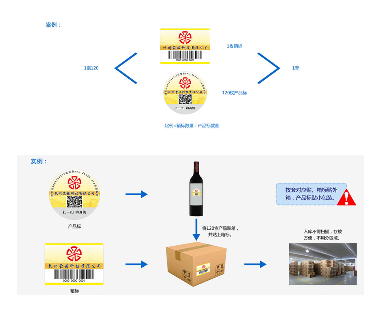 防伪技术产品与条码技术原理