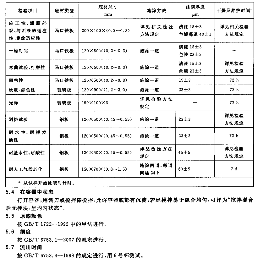 树脂胶粘剂及丙烯酸酯胶粘剂与包装测试标准规范