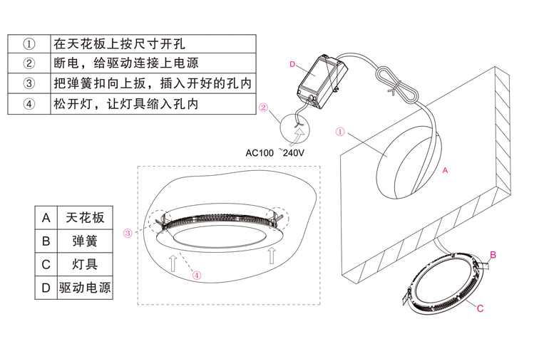 休闲腰包与展柜led灯条安装方法