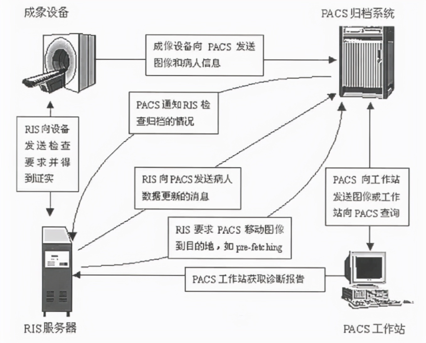 五金配件与软件测试网络环境