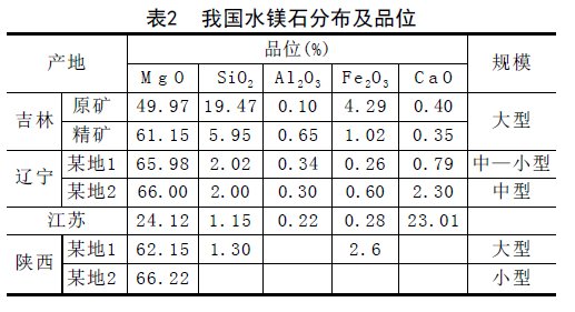 电源线与水镁石主产区