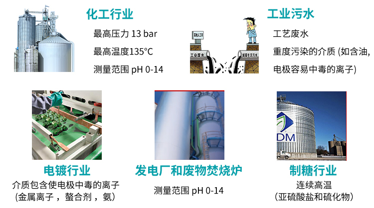 电声器件与水处理剂属于化工产品吗?