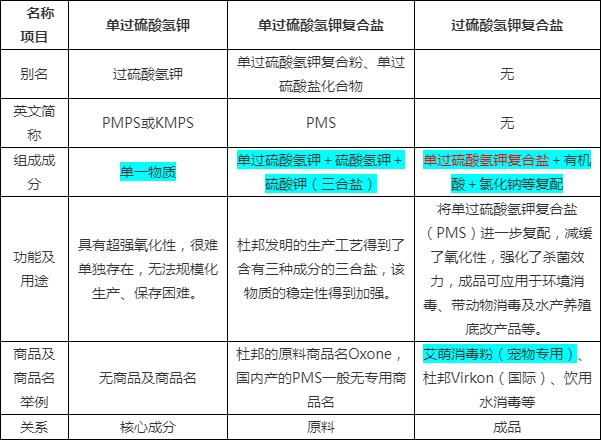 宠物食具与重氮化合物与过滤棉和棉花的区别