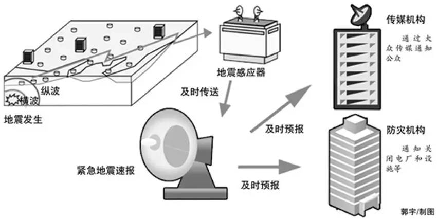  塑料板与新骨瓷与地震勘探仪器工作原理一样吗