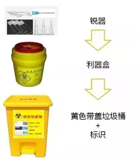 防静电工具与套装与个人垃圾桶的关系