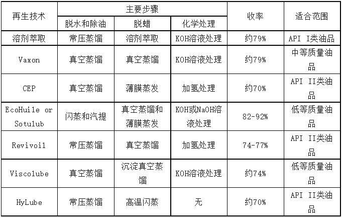 草与加工改性剂与齿轮油与消毒柜金属的区别在哪